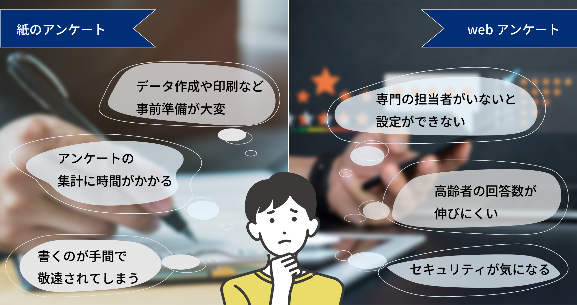 紙やWebアンケートだと、専門の担当者が必要などの準備や集計に時間がかかるなど懸念点や不安がさまざま